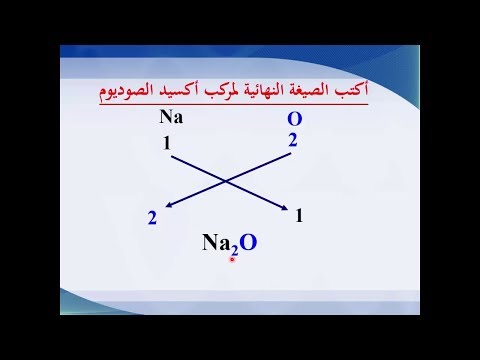 فيديو: كيف تتشابه جميع المركبات؟