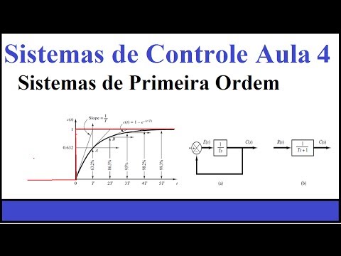 Vídeo: Quais são os fundamentos de um sistema de controle eficaz?