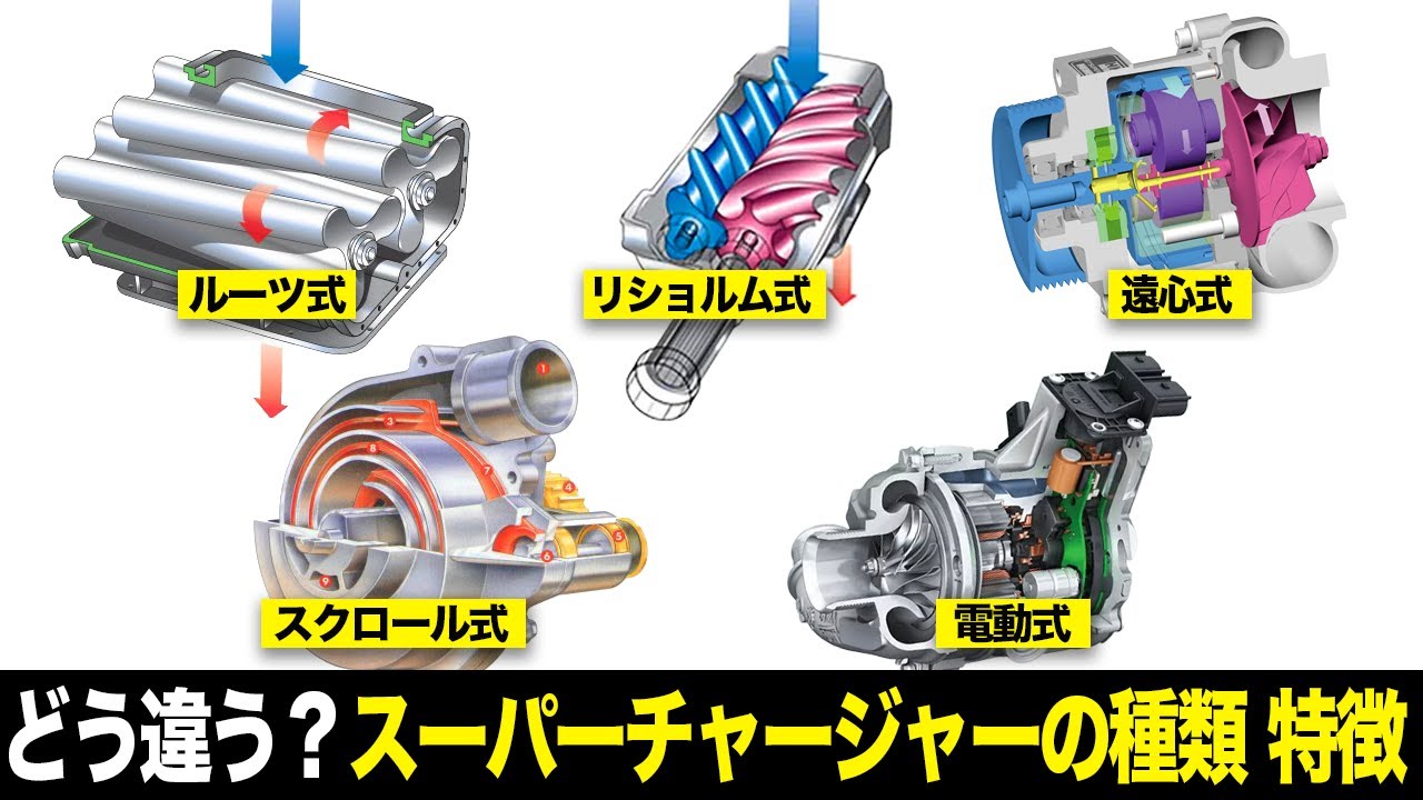 スーパーチャージャー BLITZ ブリッツ コンプレッサーシステム 