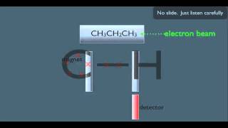 Introduction to Mass Spectrometry