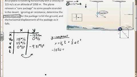 Introduction to 2D Kinematics