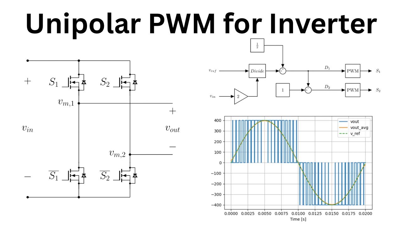 How Unipolar PWM works for Inverter - YouTube