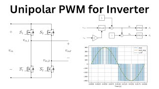 Famous How Unipolar PWM works for Inverter Profile