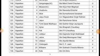 BJP Releases Its First List Of Candidates For Lok Sabha Elections