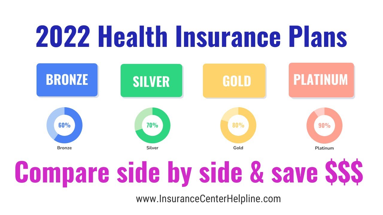 Health Insurance Plans in California 2022 – Compare & Save (Bronze, Silver, Gold, Platinum) PPO/HMO