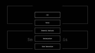 Compilers