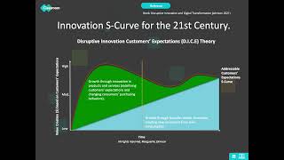 Innovation S-Curve: DICE Model Explains Market Saturation (Product and Service vs Business Model)