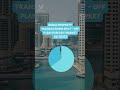 📉 Dubai Real Estate Market 2025 – Crash or Correction? Here&#39;s the Truth 🏙️
