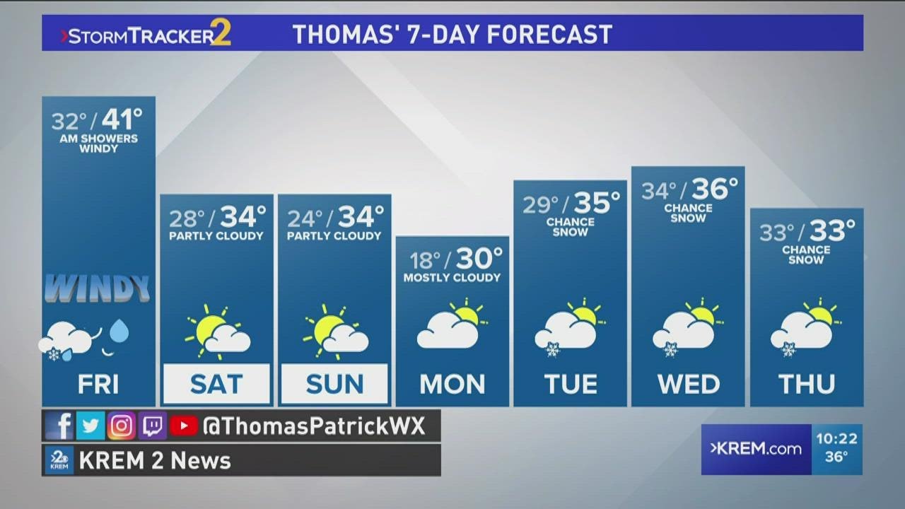 Windy Friday with showers before dry weekend - YouTube