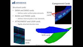 2020 VSP WS: M4 Structures Studio: Sketch and UAM Demonstration