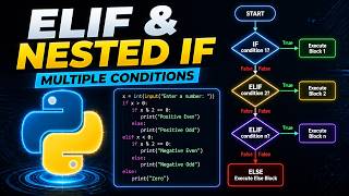 Python Elif and Nested If Statements Explained | Lecture 39 | Talent Kaksha