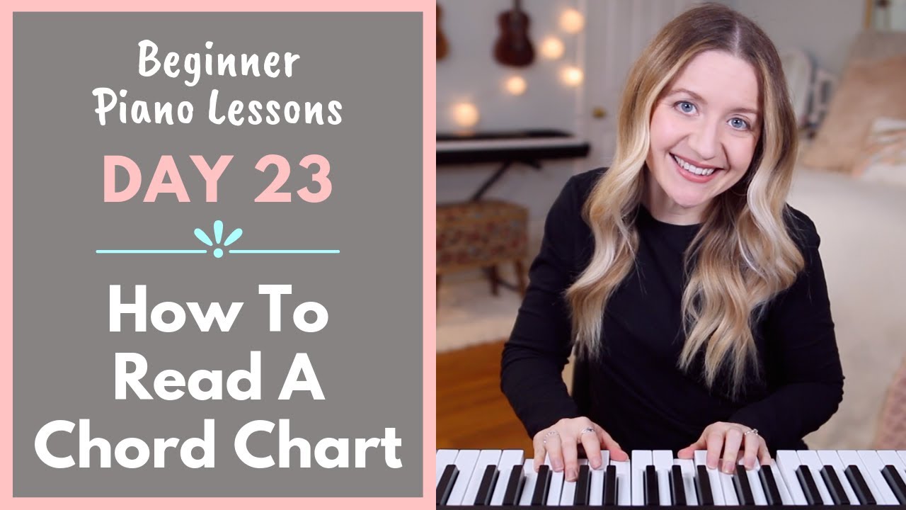 how to read piano chords