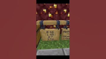 All About Nether Gold! Minecraft Bedrock!