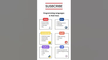 Top Programming Languages & Their Uses 💻 | Which Language Should You Learn in 2025?