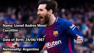 Profile Of Season Footballers Salah & Others To Expect In The 2018 World Cup