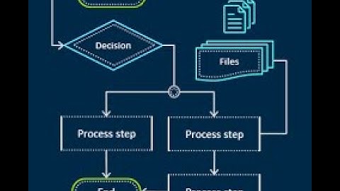 Algoritma Akış Diyagramı ile Karenin Çevresini ve Alanını Hesaplama