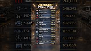 Araba Üreticileri İstihdam Sayıları