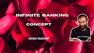 Infinite Banking Concept