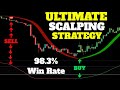 The ULTIMATE Scalping Trading Strategy for 2022 gets 98.3% WIN RATE