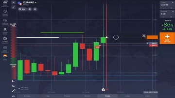 iq option strategy resistance and support level|| iq option trading strategy💰Binary options trading
