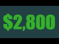 DuraLife Custom Length Animation DuraLife Custom Length Animation