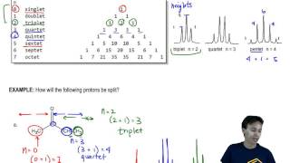 Famous 1H NMR Spin Splitting: Example 1 Net Worth