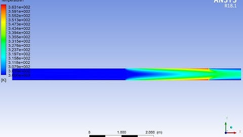 Laminar Convection by Ansys