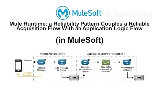 Celebrity Mule Runtime: a Reliability Pattern Couples a Reliable Acquisition Flow (in MuleSoft) Profile