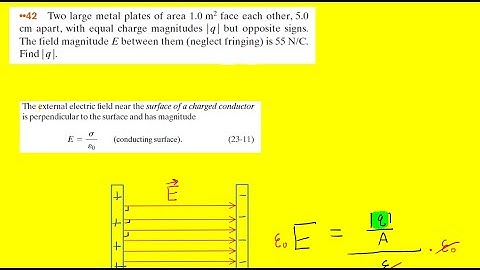 Two large metal plates of area 1.0m