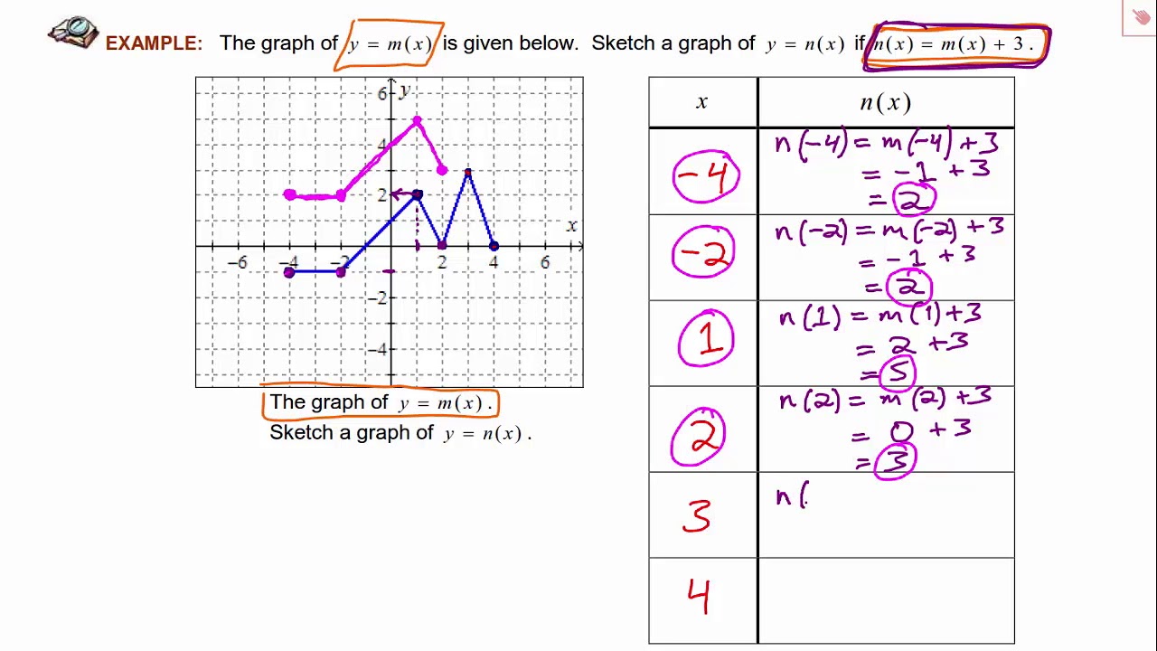 graph transformations graph transformations
