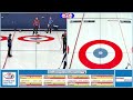 Bryce (SCO) : Schnider (SUI)