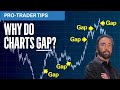 Why "Gaps" Always Get Filled