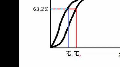 Physical Significance of Constants in the First and Second Order Transfer Functions