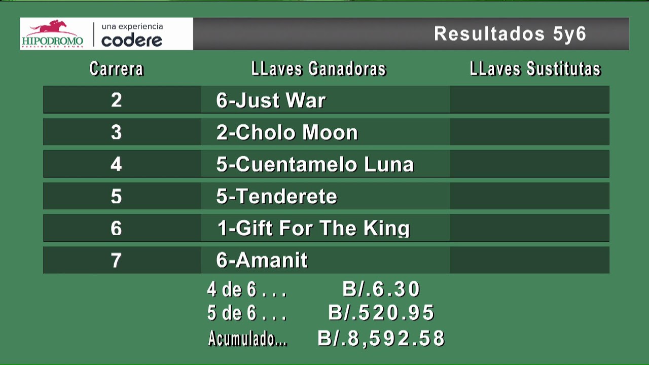 PROGRAMACIÓN HÍPICA JUEVES 5 DE MARZO DEL 2026 H.P.R.