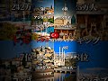 🇹🇷の人口ランキング