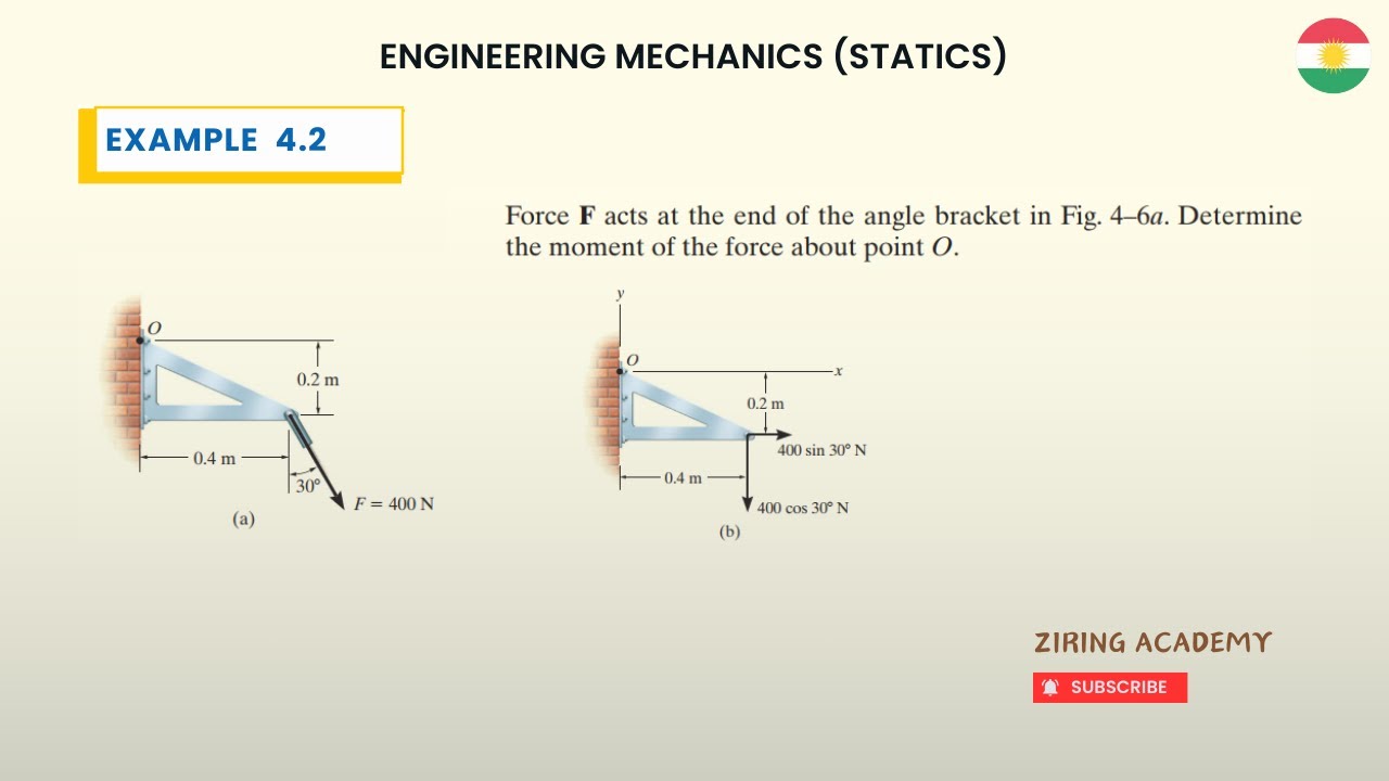 Point Force Statics 4.2 Determine the moment of the force about point O | Statics - YouTube