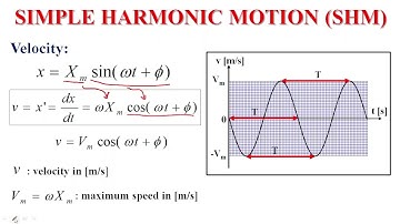 Chapter 4 Mechanical Oscillations - Part II Simple Harmonic Motion