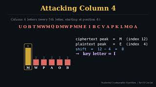 Cracking the Vigenère Cipher — Babbage, Kasiski, and the Key Length