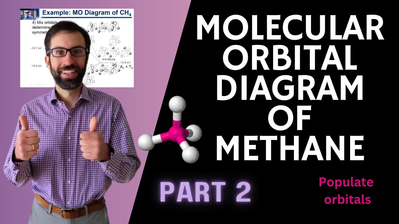 Ch4 Proper Rotation Molecular Orbital Diagram Mo Diagram Of Methane Ch4 291x291
