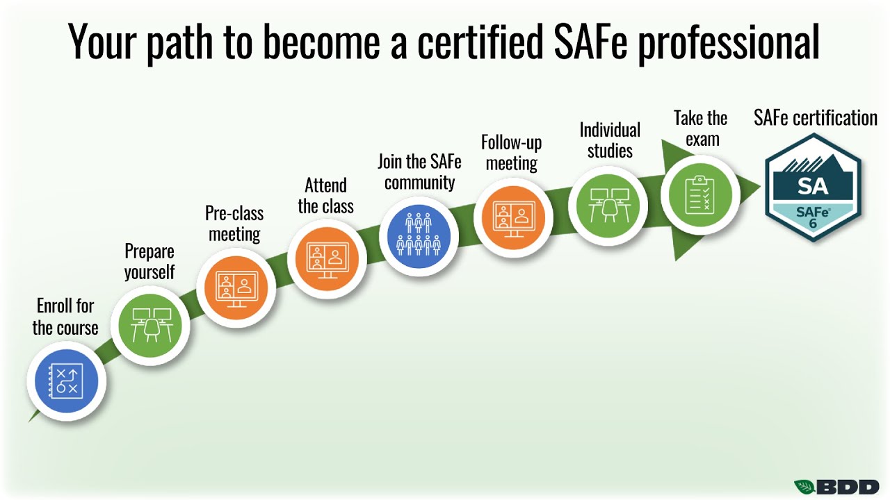 Safe Course Your path to become a certified SAFe professional - YouTube