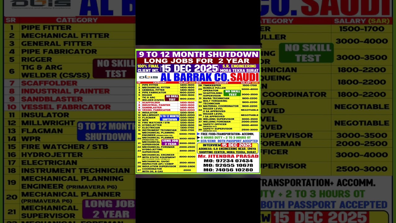 JOBS VACANCY FOR AL BARRAK COMPANY FOR SAUDI ARABIA.