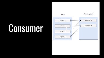How Apache Kafka Consumer Client Works Internally 12