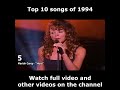 Top 10 songs of 1994