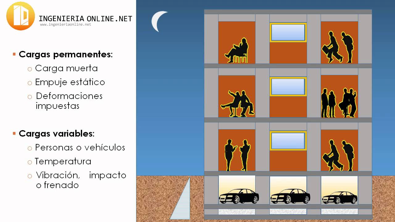 TEMA I Acción-respuesta y Estados límite