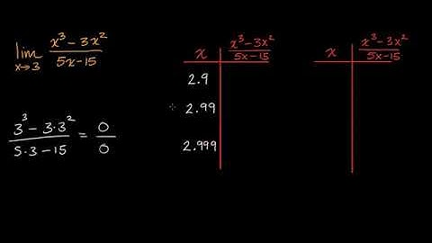 Approximating a limit from a table