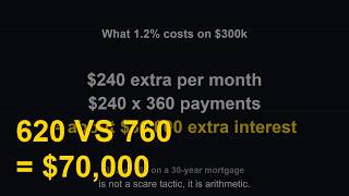 The Credit Score Formula Nobody Shows You