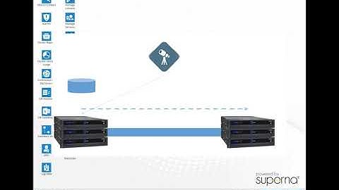 Superna Eyeglass Product Overview