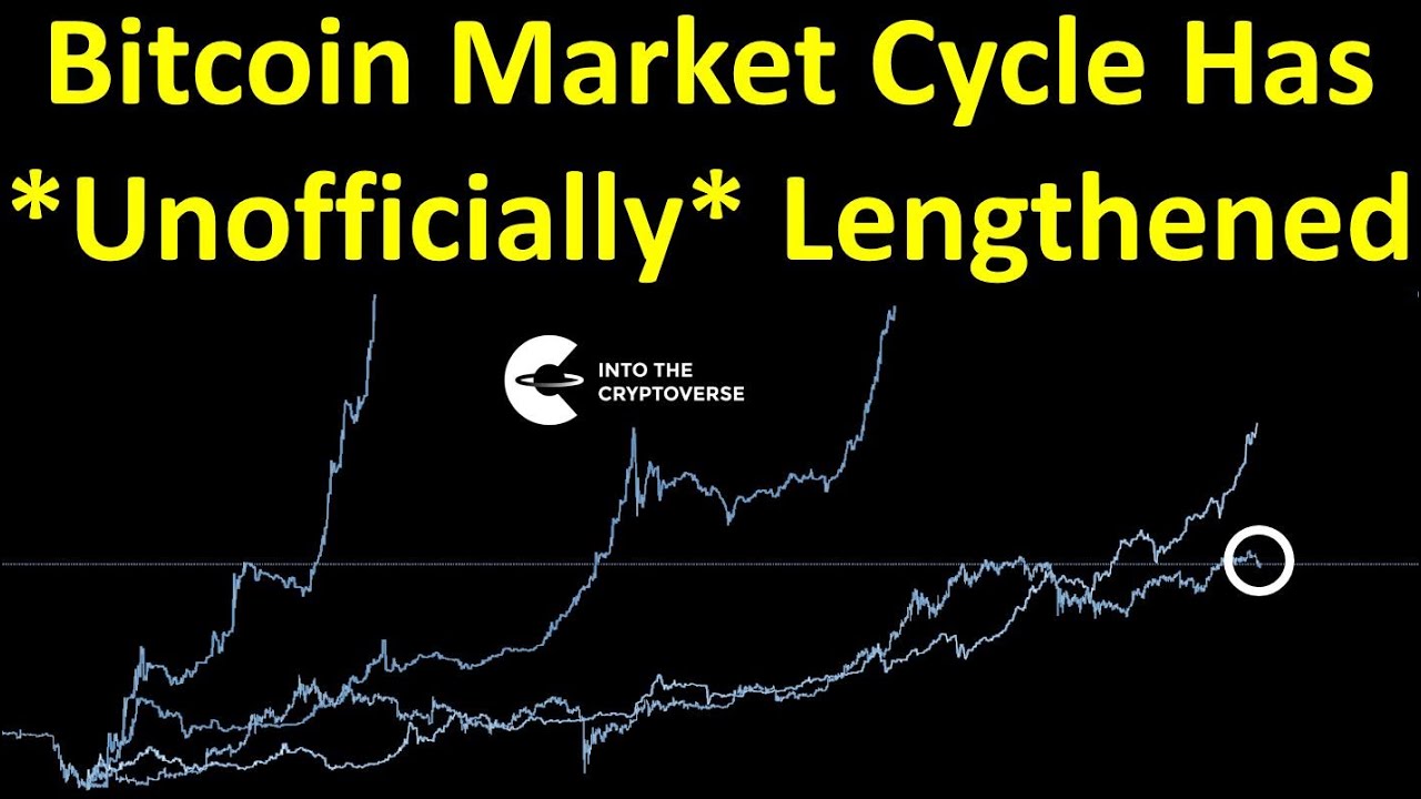 Bitcoin Market Cycle Has Now *Unofficially* Lengthened From The Market  Cycle Bottom