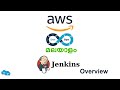 39. Jenkins Overview | AWS DevOps Malayalam Course