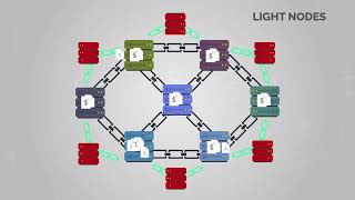 Cryptocurrency Blockchain Explained A 2D Explainer Cryptocurrency Video What Is A Blockchain?